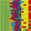 1096회 제외 3수 이미지