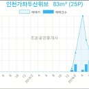 신현승내과의원 네이버블로그