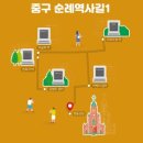 중구 순례역사길 1코스 네이버블로그