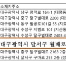 수성하트내과의원 이미지
