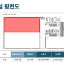 아름행복타워 네이버블로그