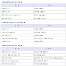 고려발전기