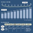 그냥 심심해서요. (19725) 변호사 3만명 시대 풍속도 이미지