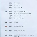 갈뫼55/회장 채재순 이미지