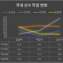안양 KGC 정규 시즌 Review (feat.기승전결) 이미지