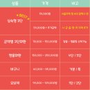 시흥우체국.센트럴병원 이미지