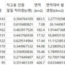 서구 쓰레기선별장 이미지
