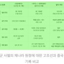 35세 사벌 단군의 연,제 진격기 이미지