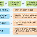 연말정산 간소화 서비스 안내 이미지