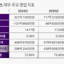 HK파트너스