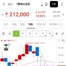오늘자 아이온2 엔씨소프트 주가 근황 이미지