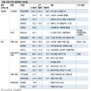 디에스정보통신 이미지