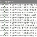 희창물산 | 부산회사 주소록, 전화번호부, 팩스번호 DB
