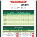 대건고등학교 내 이미지