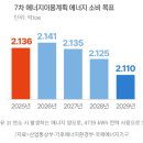 디그데이터