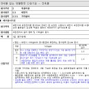 [BF인증] 건축물 인증지표 및 기준(제2조 관련) 이미지