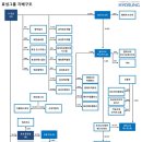 (주)효성 이미지