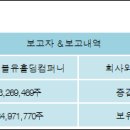 더블유오케이