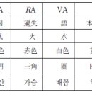 밀교의궤에 나타난 현밀의 배경 이미지