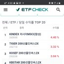 10월 6일 ETF 상승률 상위 20종목! KINDEX러시아MSCI(합성) 4.4%상승!!! 이미지