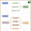 (주)미다지인 - 중문 공동구매 이미지