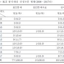 명상의 자연치유 효과에 관한 학술연구 동향분석 - 연구 방법 이미지