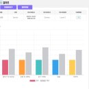 왕초보를 위한 기초 생활 영어 | 드디어 말문 트였다! 왕초보를 위한 천안 영어회화 리얼후기