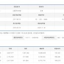 (주)지앤지유니버스 네이버블로그