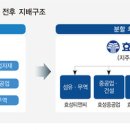 삼화특수가스 이미지