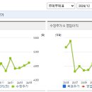 씨엔에스 이미지