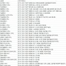 솔로몬행정사 사무소 이미지