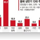 조선바이오 이미지