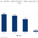 태광슈퍼 이미지