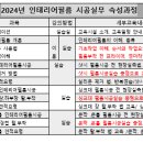 새일인테리어필름학원 이미지