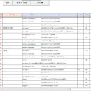 클릭한번 이미지