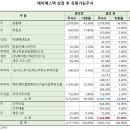 (주)에이에스텍 이미지