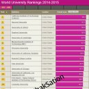 [Times,THE] 2014년 ~2015년도 전세계 대학교 세계 랭킹 순위 리스트 (World University Rankings) 이미지
