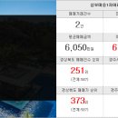 미담부동산공인중개사사무소 네이버블로그