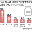 수미르한의원 | 피부에 좋은 제품을 찾아서 [유산균]