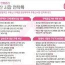 부활종합가스
