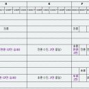 ★BMW★ 표준 공기압 &amp; 단위환산표 이미지