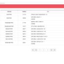 제천영천동우체국 이미지