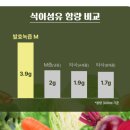 자연과 발효