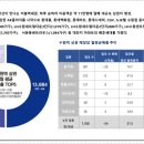 코압빌딩 이미지