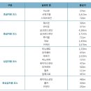 무주리조트의 슬로프 가이드~ 이미지