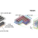 KAIST, ‘전력 먹는 하마’ AI데이터센터 냉각 전력 10분의 1로 줄인다 이미지