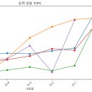 솔봉펜션 이미지