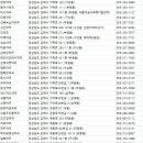 새복음약국 이미지