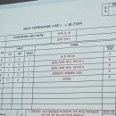노원 시니어 클럽 사전 연명의료 의향서 상담 사업단 OT