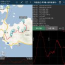 20230304 [고흥(거금도) 적대봉~용두봉]-첫째100장 [GPX] 이미지